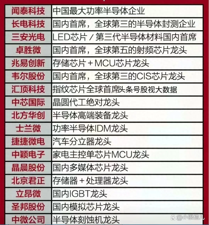 国产芯片排行榜_天下
芯片排名前十「国产芯片排行榜2020」 行业资讯 国产芯片排行榜_世界芯片排名前十 国产芯片排行榜_天下
芯片排名前十「国产芯片排行榜2020」 行业资讯