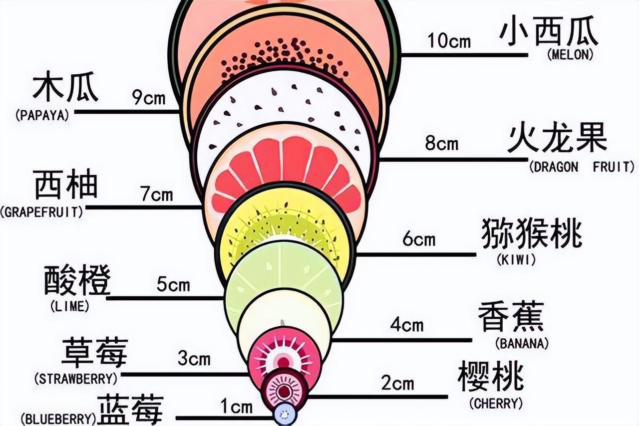 宫开十指有多大?高清图告诉你 心疼老婆