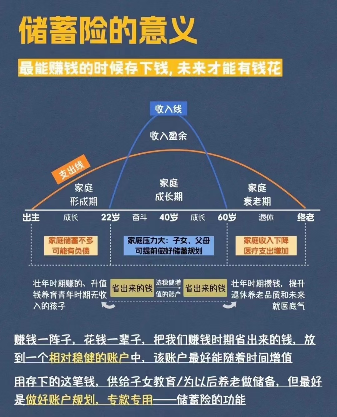 锁定利率复li增长安全稳健