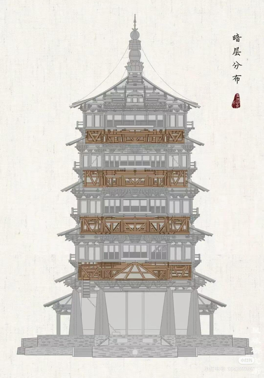 佛寺建筑塔起源于图片