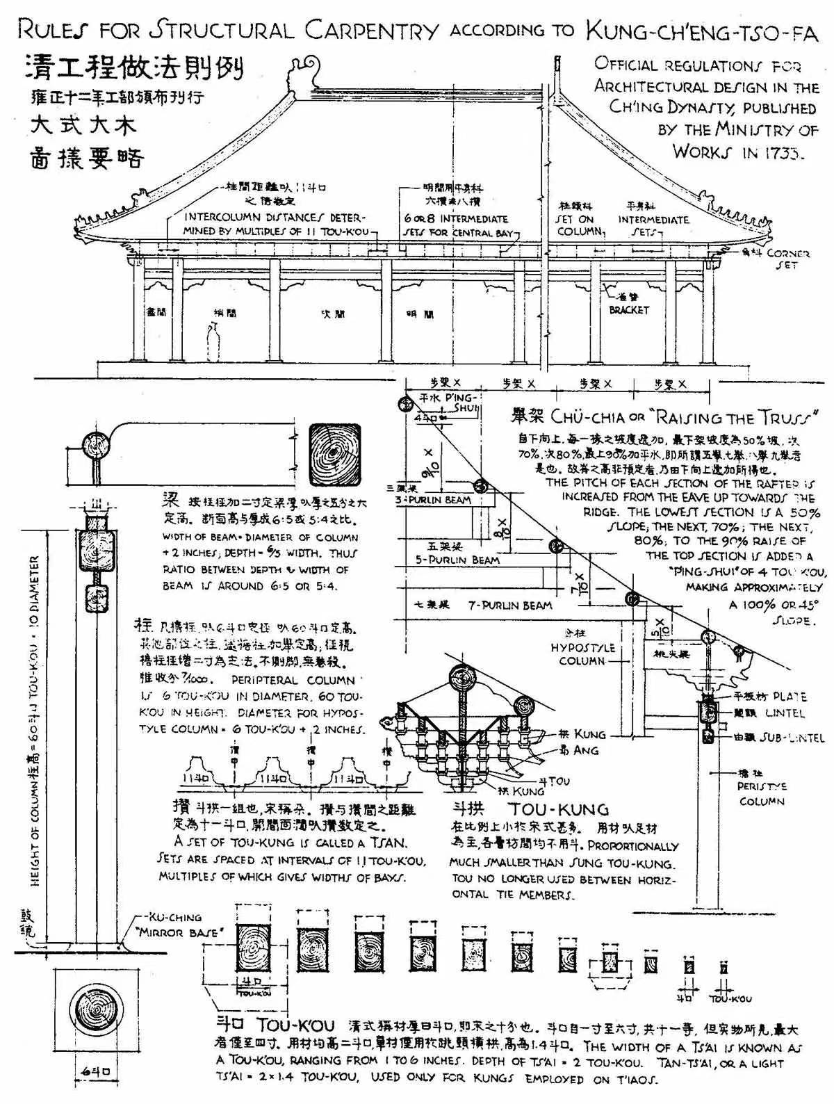 梁思成精彩手绘图
