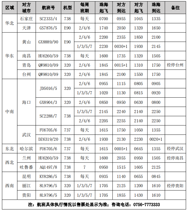 迎暑运 珠海机场新增加密多条航班航线