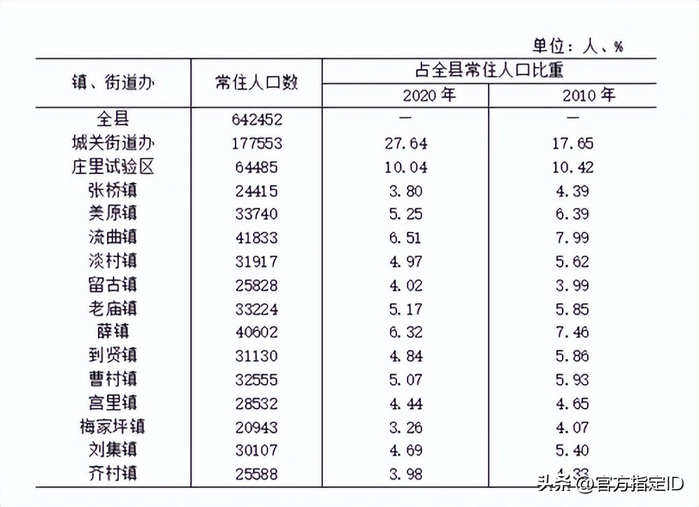 富平人口图片