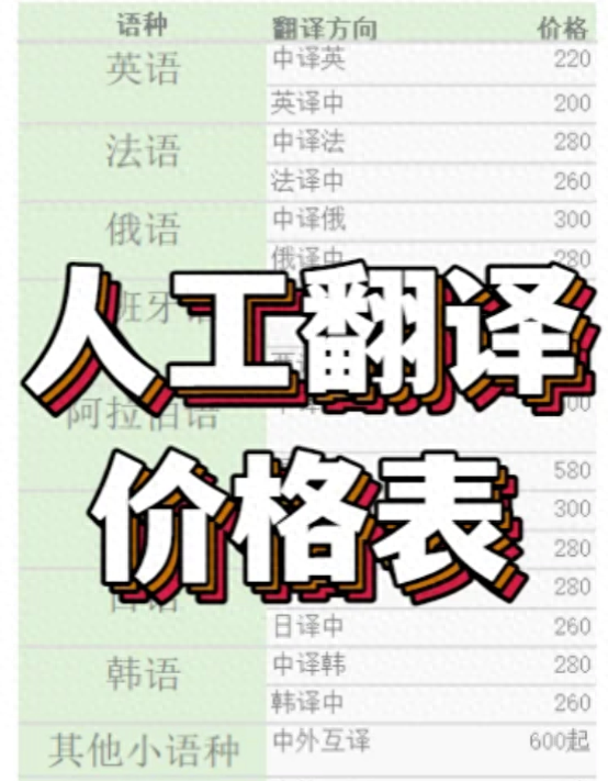 人工翻译=人工翻译英文