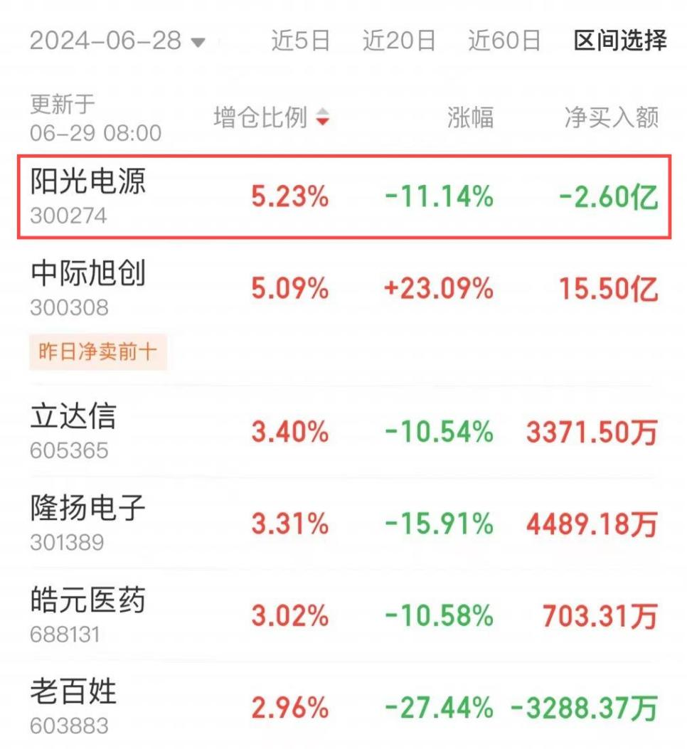 a股roe连续十年大于15图片