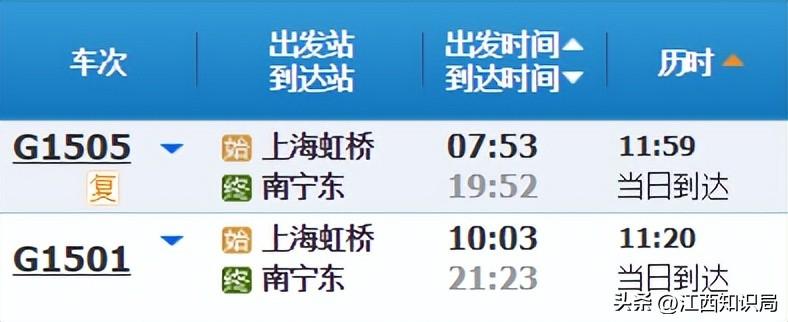 上海至南宁最慢高铁,g1505次列车耗时约12小时,均速 165km/h