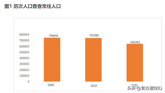 富平人口图片