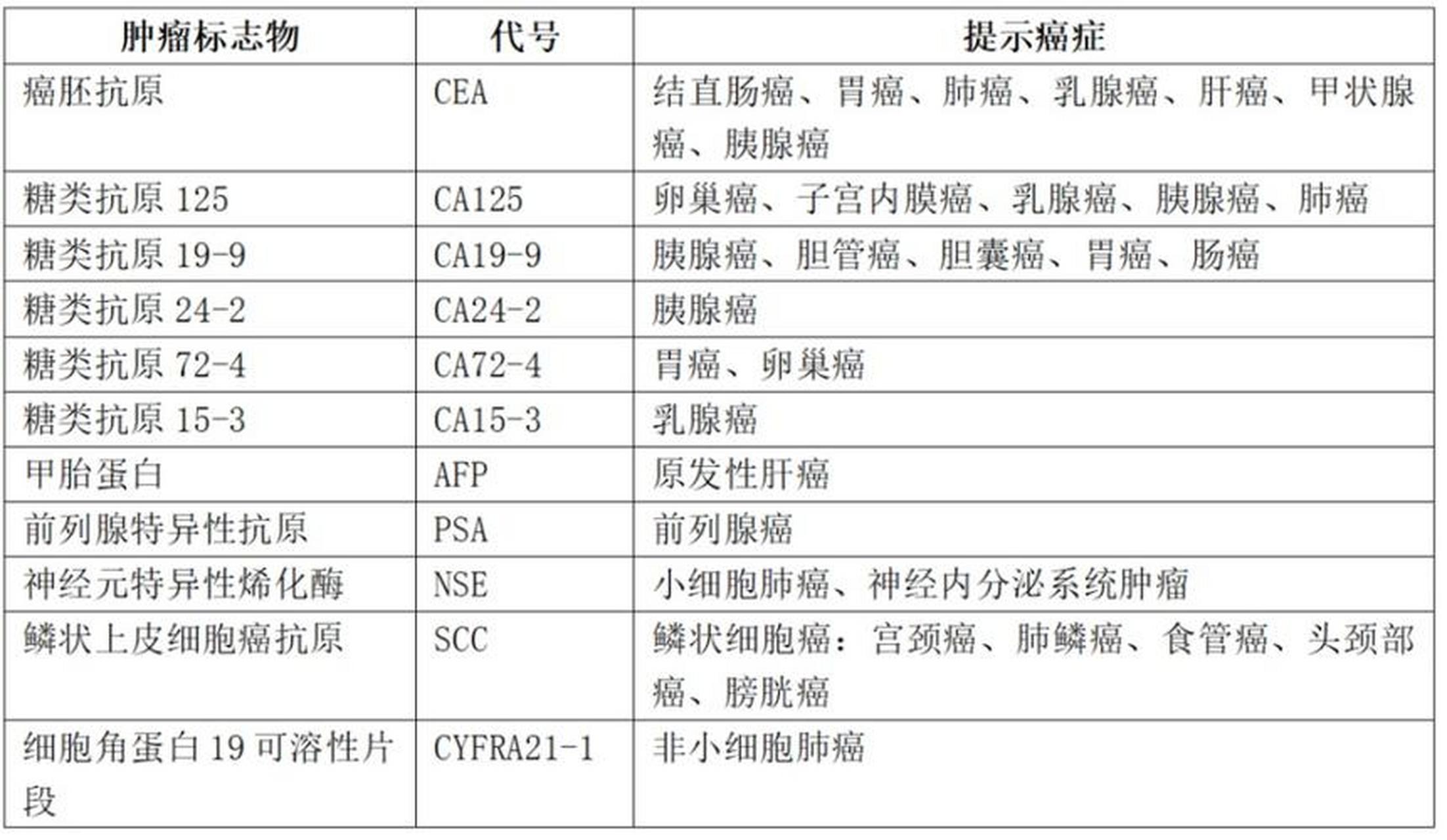 肿瘤标记物对照表图片