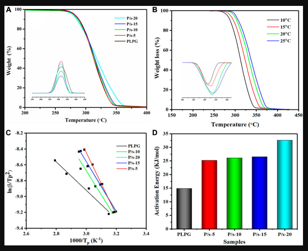 plla医用可吸收材料左旋聚乳酸