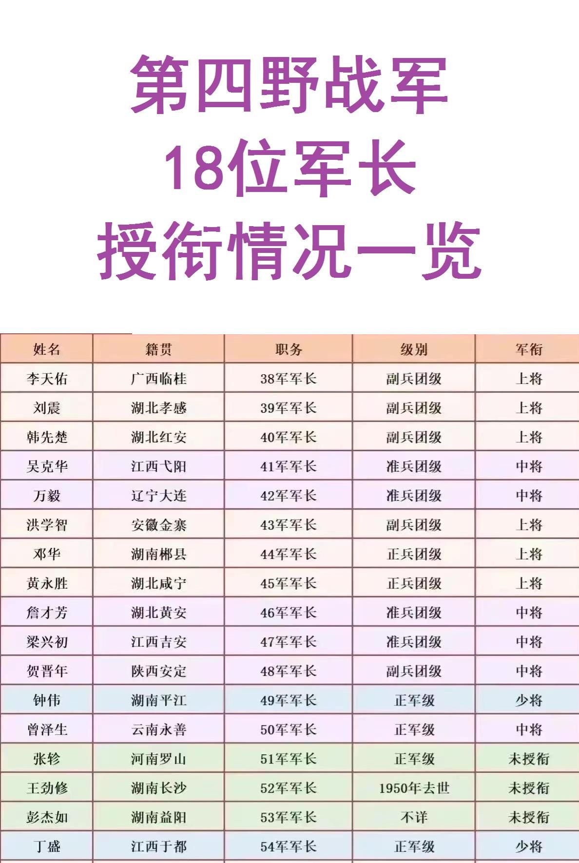 四野韩先楚军长:授上将.  还记得志愿军的几个副司令员吗?