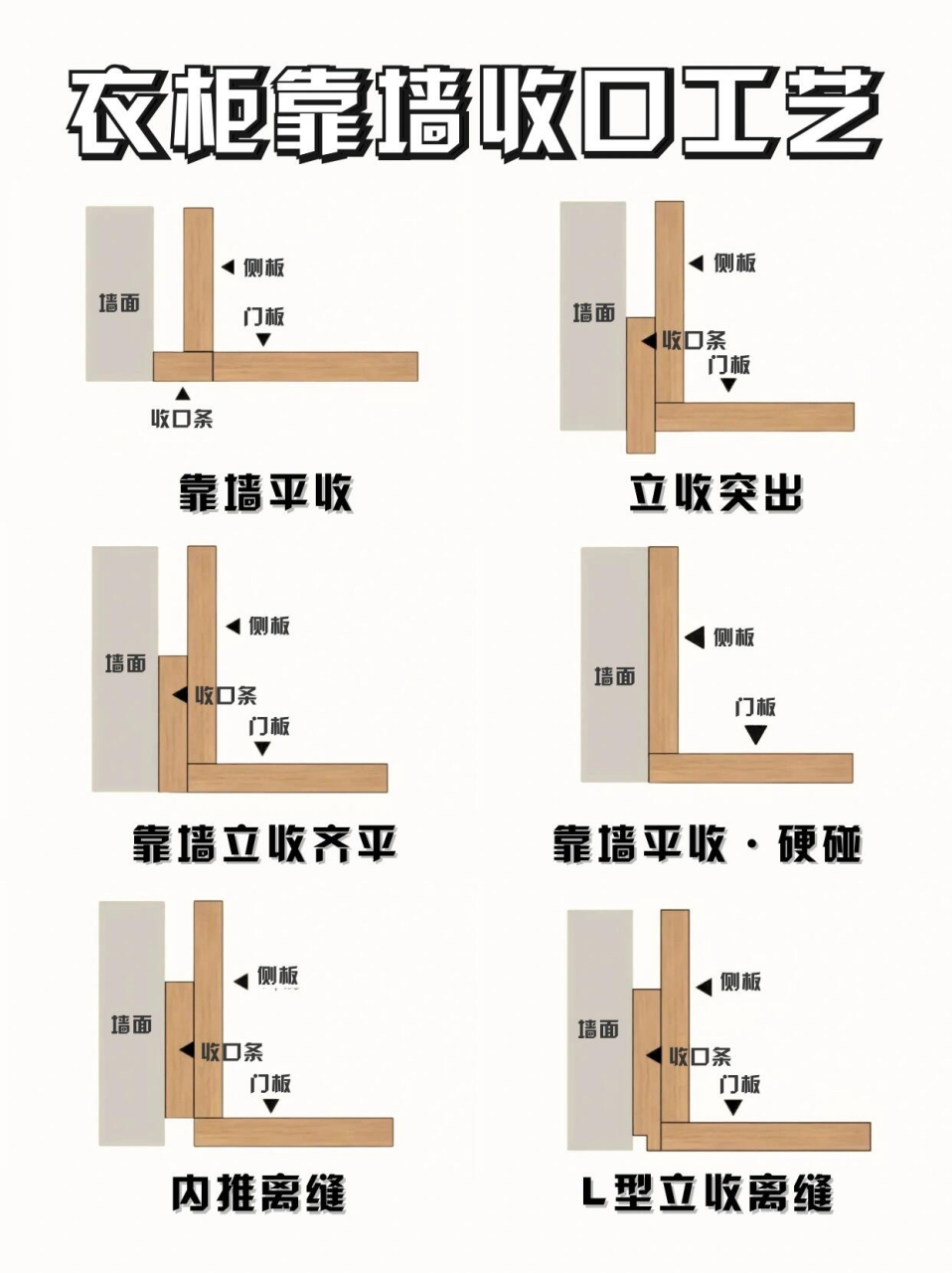 定制衣柜收口图解图片