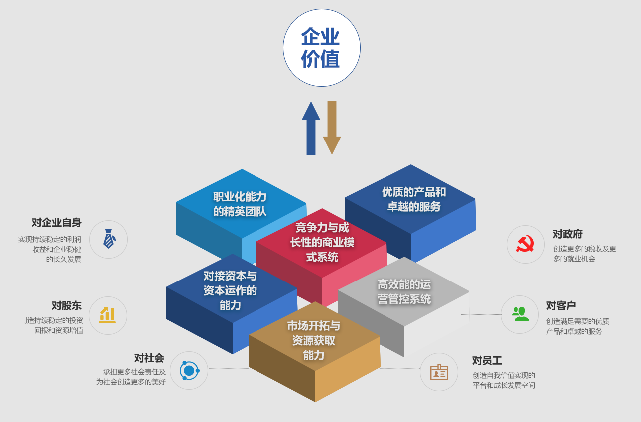 能源管理体系认证:提升企业综合管理能力与品牌形象的关键