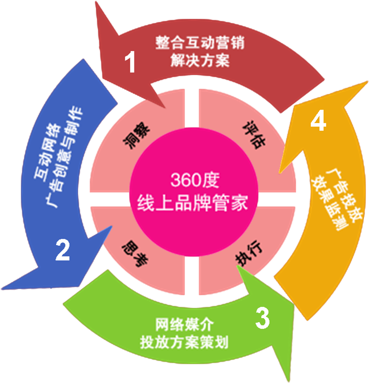 建设网站的特色_网站建设高端品牌_品牌网站建设特色