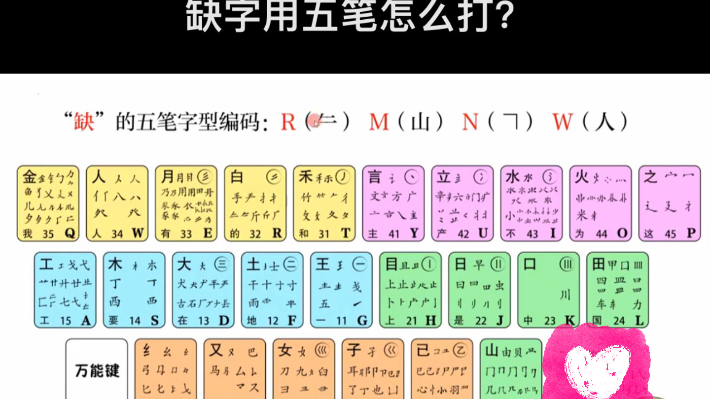 五笔输入法之五笔根字口诀   本口诀是一种快速学习五笔输入法的高效