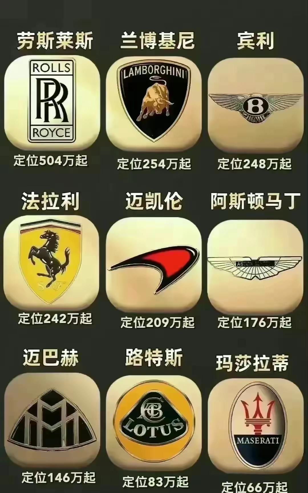 世界上最贵的车 名字图片