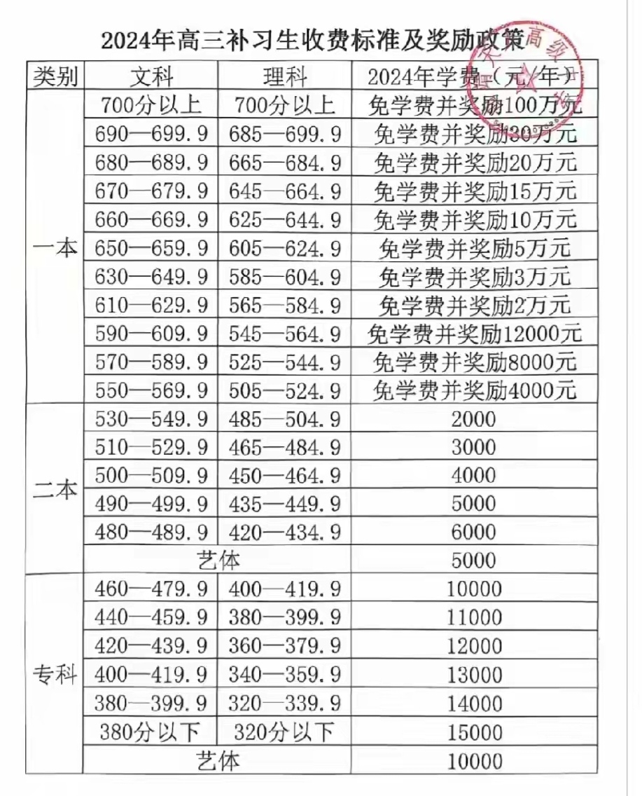 复读生最高奖学金100万元