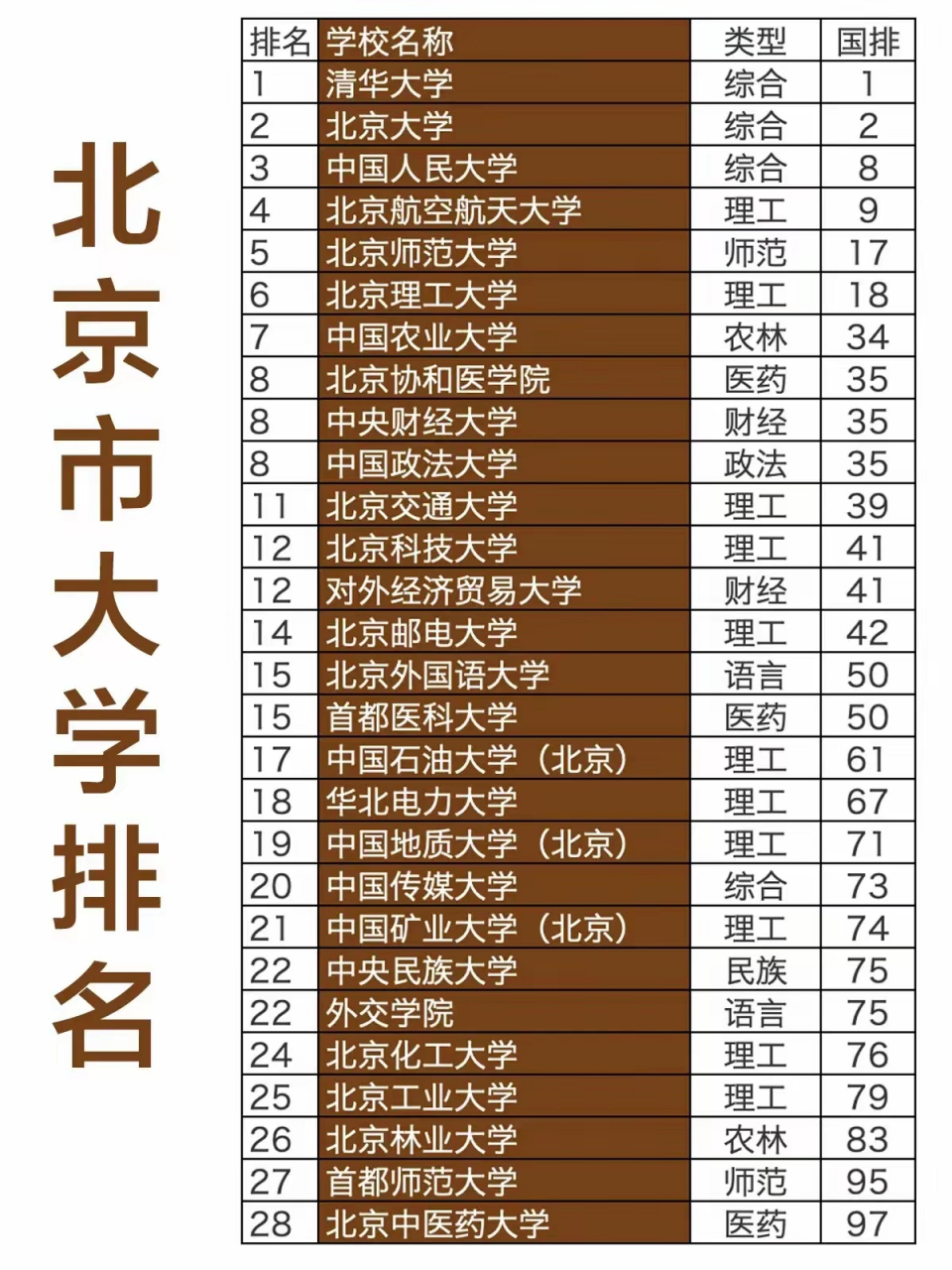 北京中医药大学排名图片