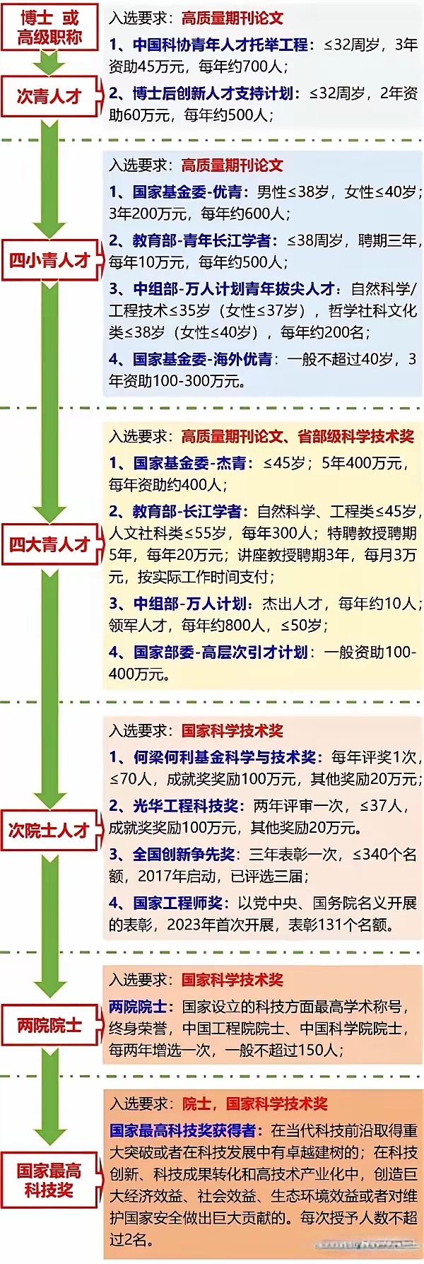 院士,千人,长江,杰青,青千,青江,优青,青拔,毫无疑问是中国学界的