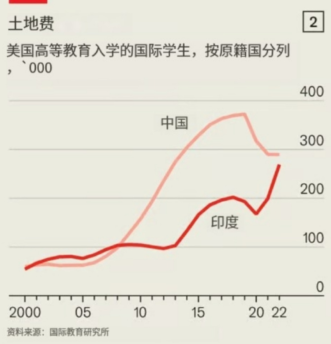 印度大学数量图片