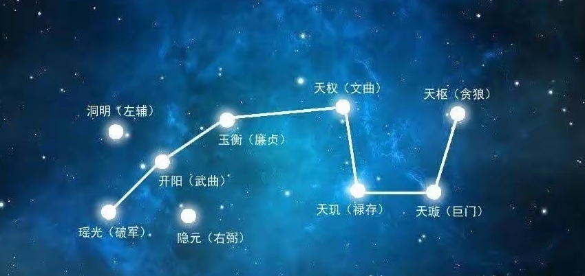 在上一期的天文探索之旅中,我们详细解析了北斗七星中璀璨耀眼的天枢