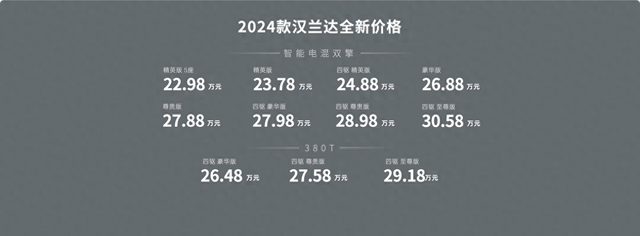 新款汉兰达参数售价图片