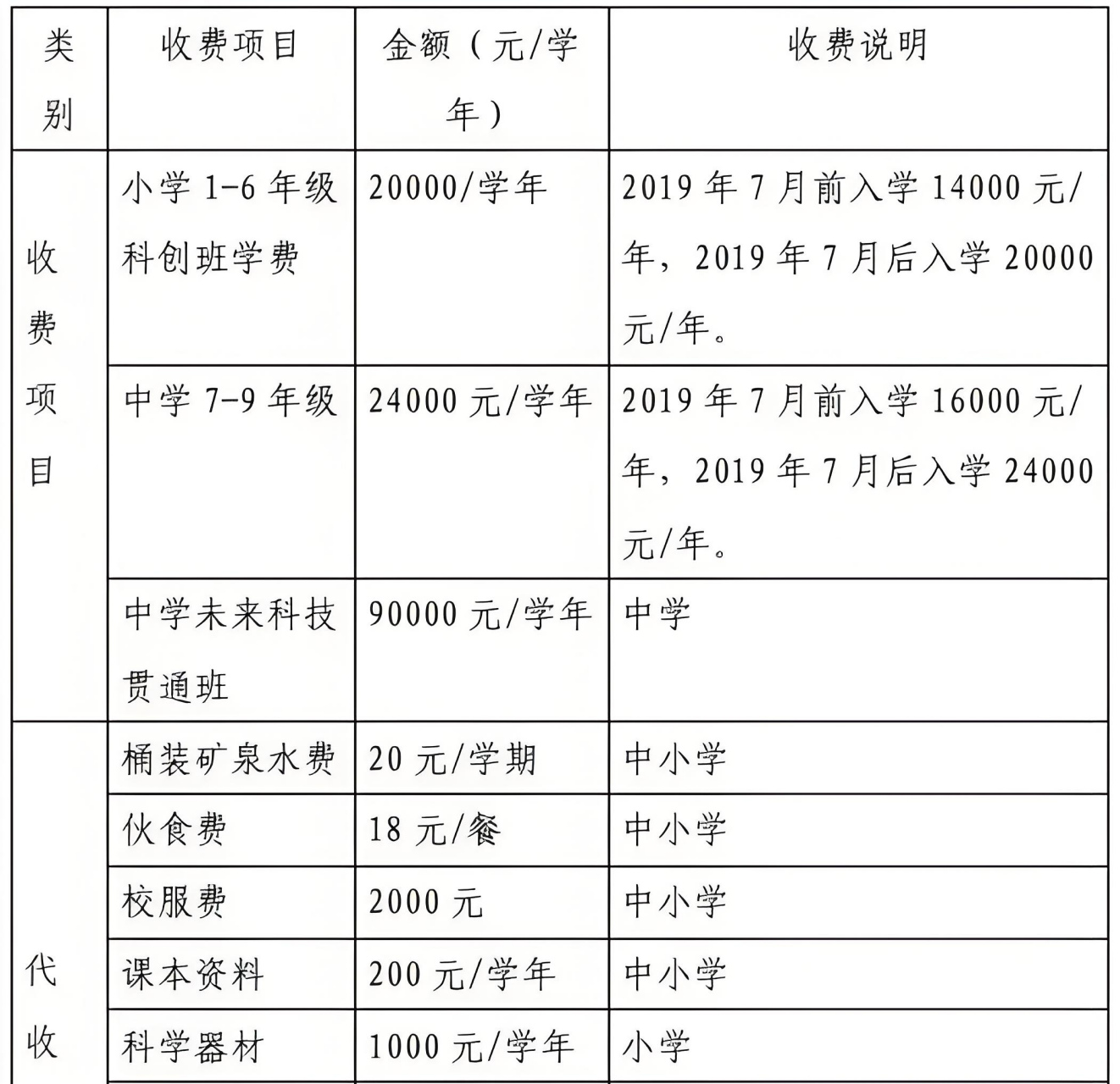 全封闭学校的学费 哈喽,亲爱的各位,咱们今天来聊聊全封闭学校的学费