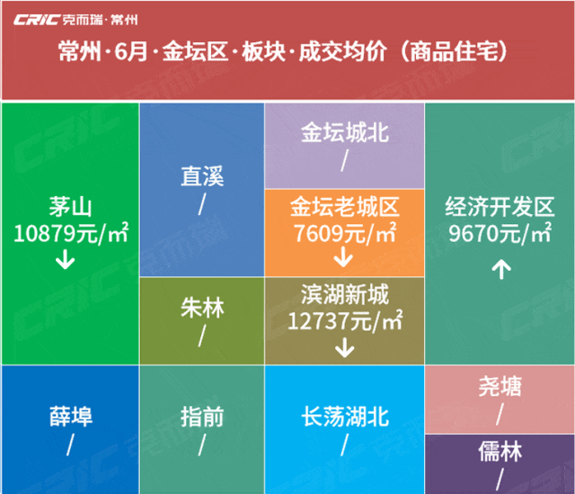 2024年6月常州房价地图新鲜出炉,看看各板块房价涨跌如何?