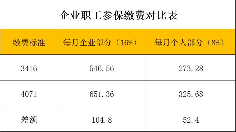 社保个人怎么交费(外地深圳社保个人怎么交费)