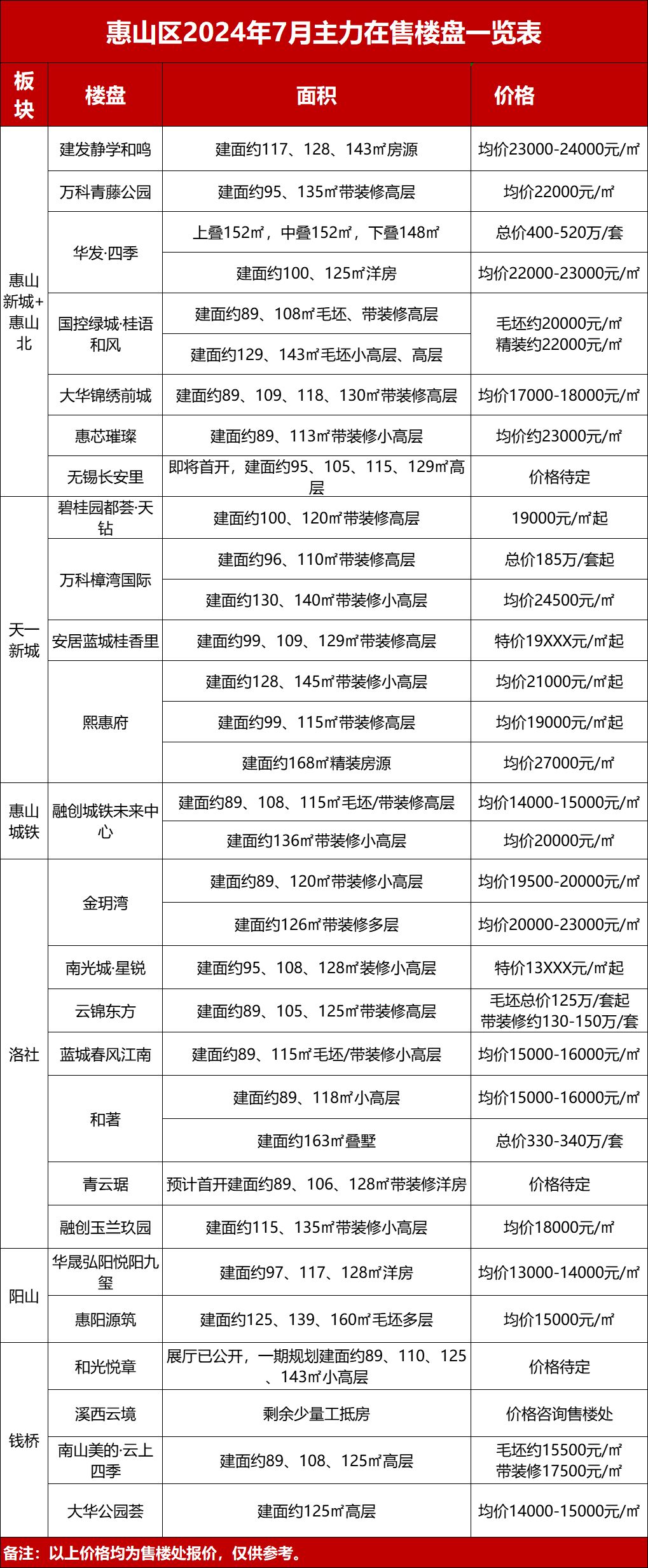 无锡房价多少(无锡的房价最近怎么样)