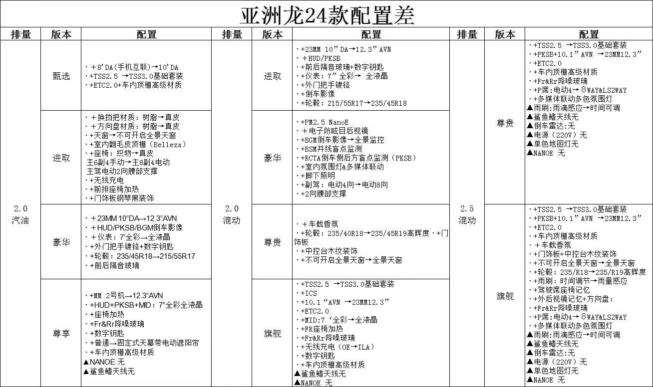 亚洲龙2.5配置表图片