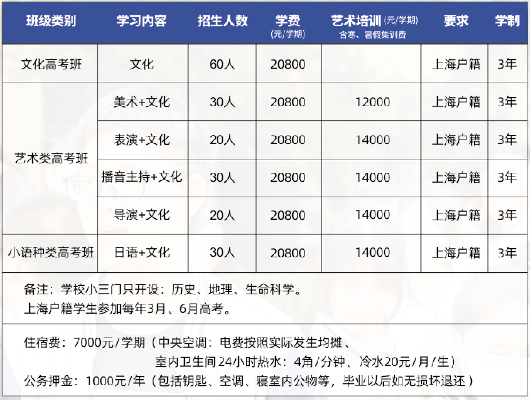 上海开大附中和普通高中的区别