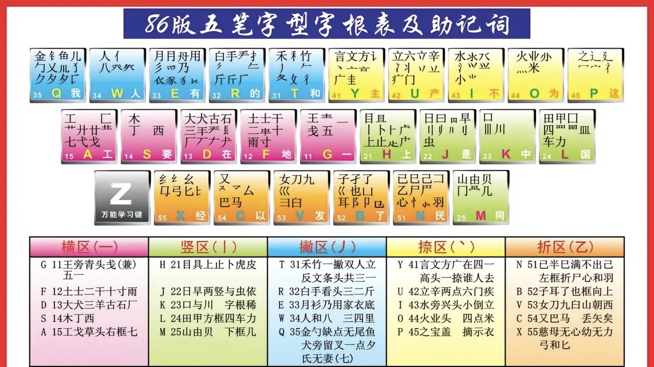 万能五笔输入法图片