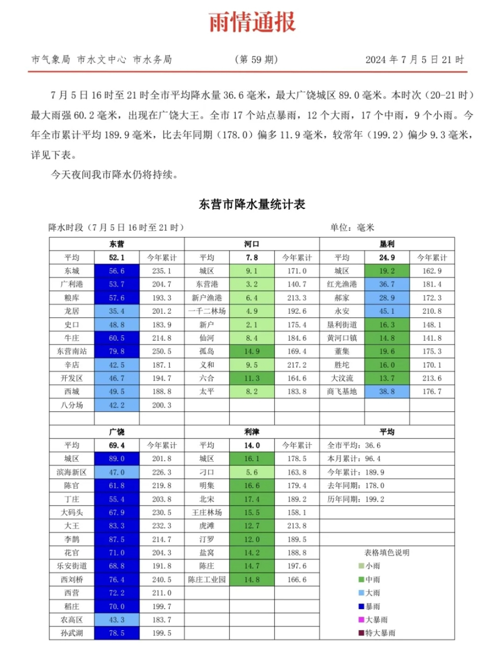 南京各月降水量图片