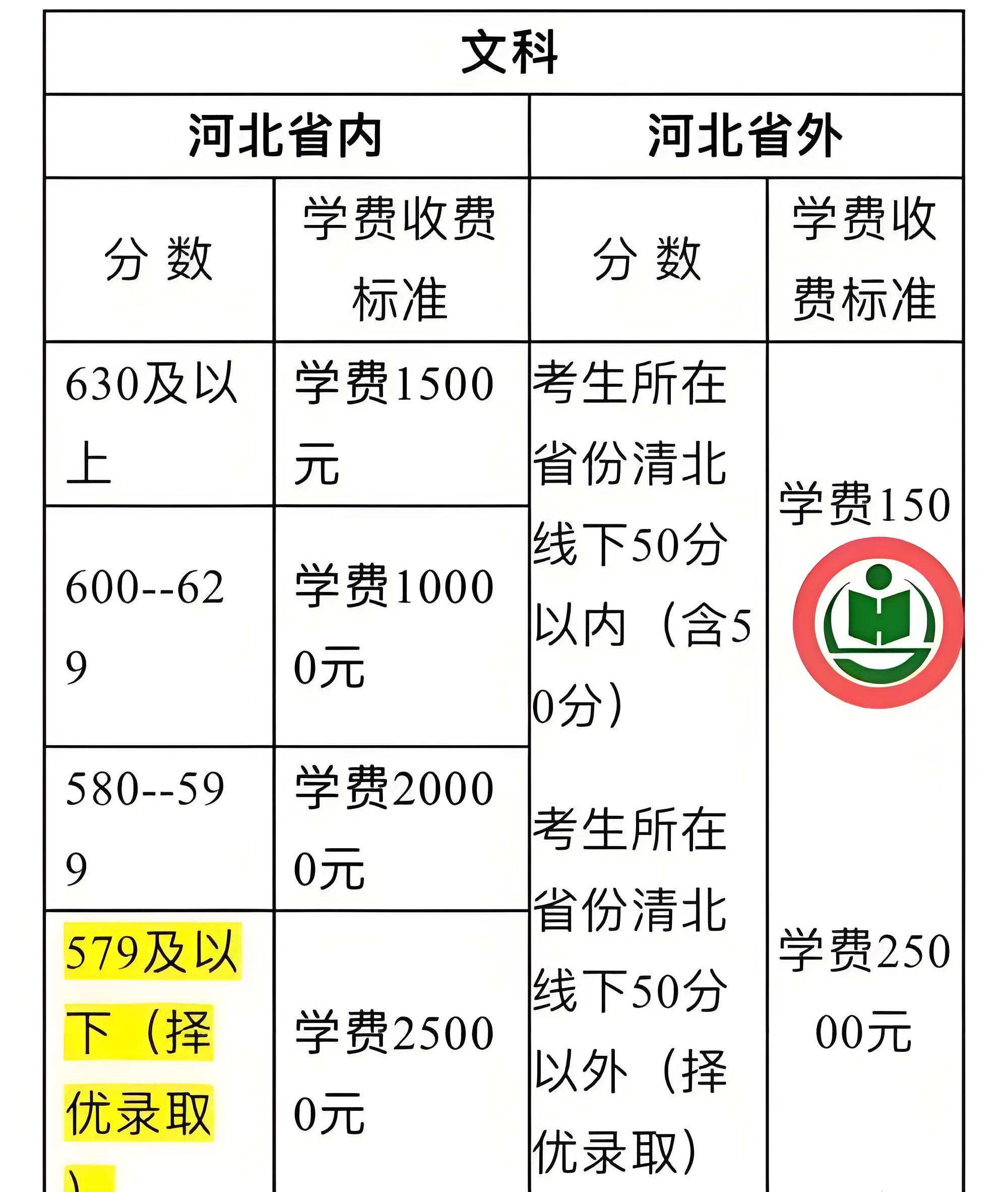 我们先聊聊那传说中的"学费大山"