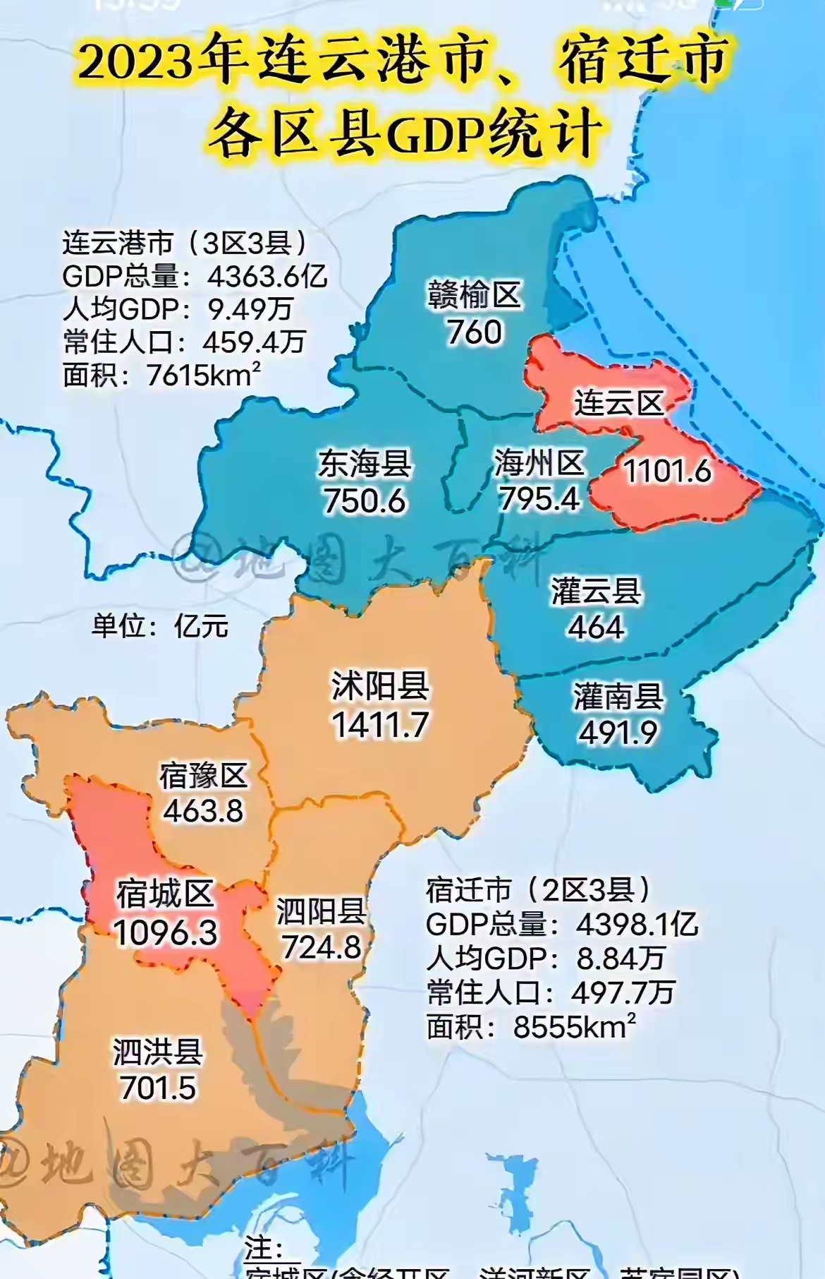 2023年连云港,宿迁两市gdp已经公布,从数据看连云港还是未能反超宿迁