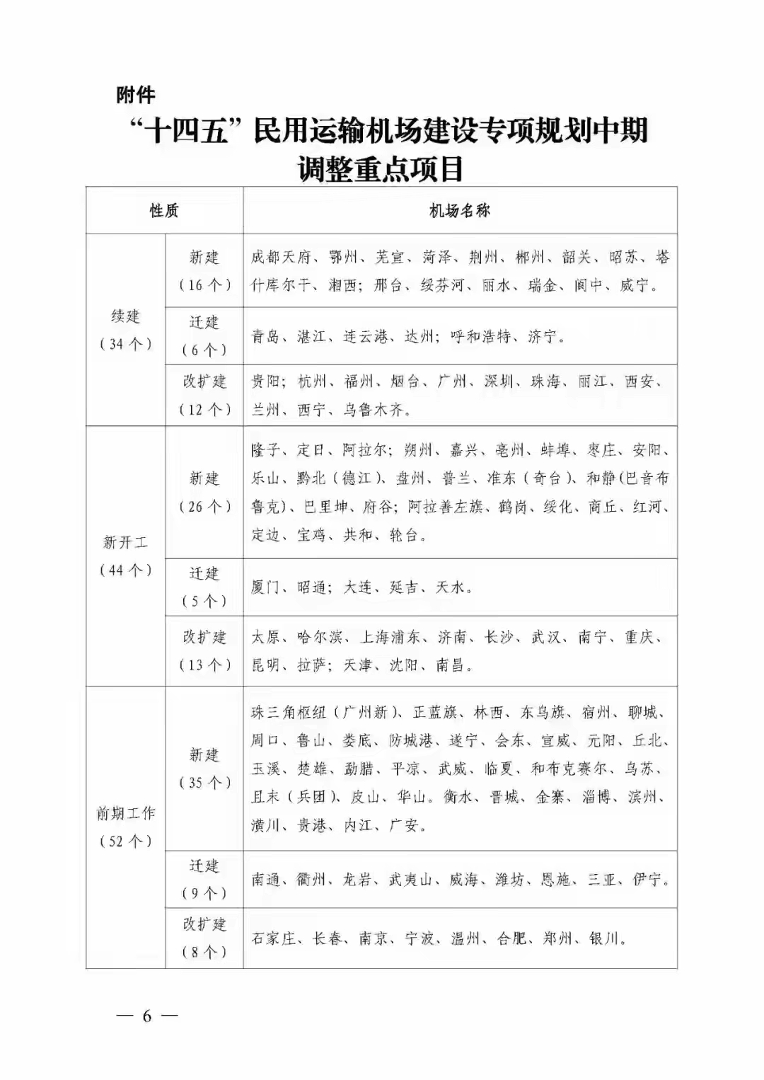 金华建国际机场,堪比苏州"梅友"机场梦  之前一直听到宣传说国家层面
