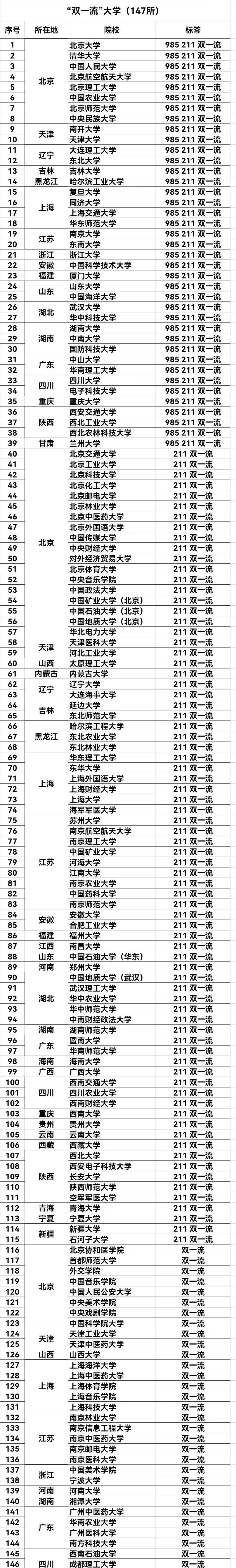 全国985211分布图高清图片