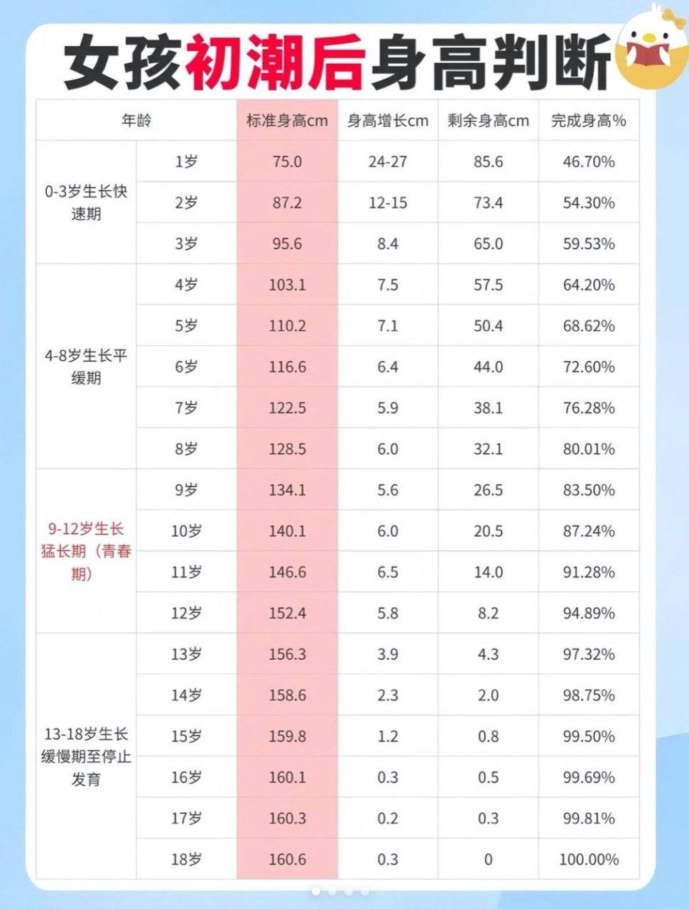 女孩初潮后身高判断.#健康科普# #天津医生王晓红看矮小# #孩子长高