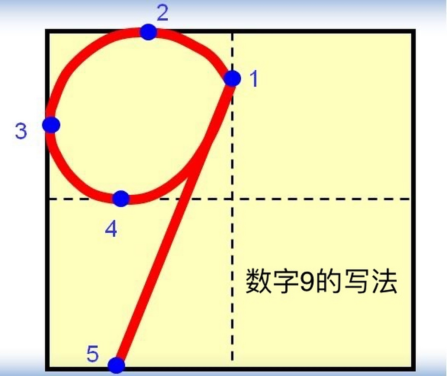 9数字的写法图片