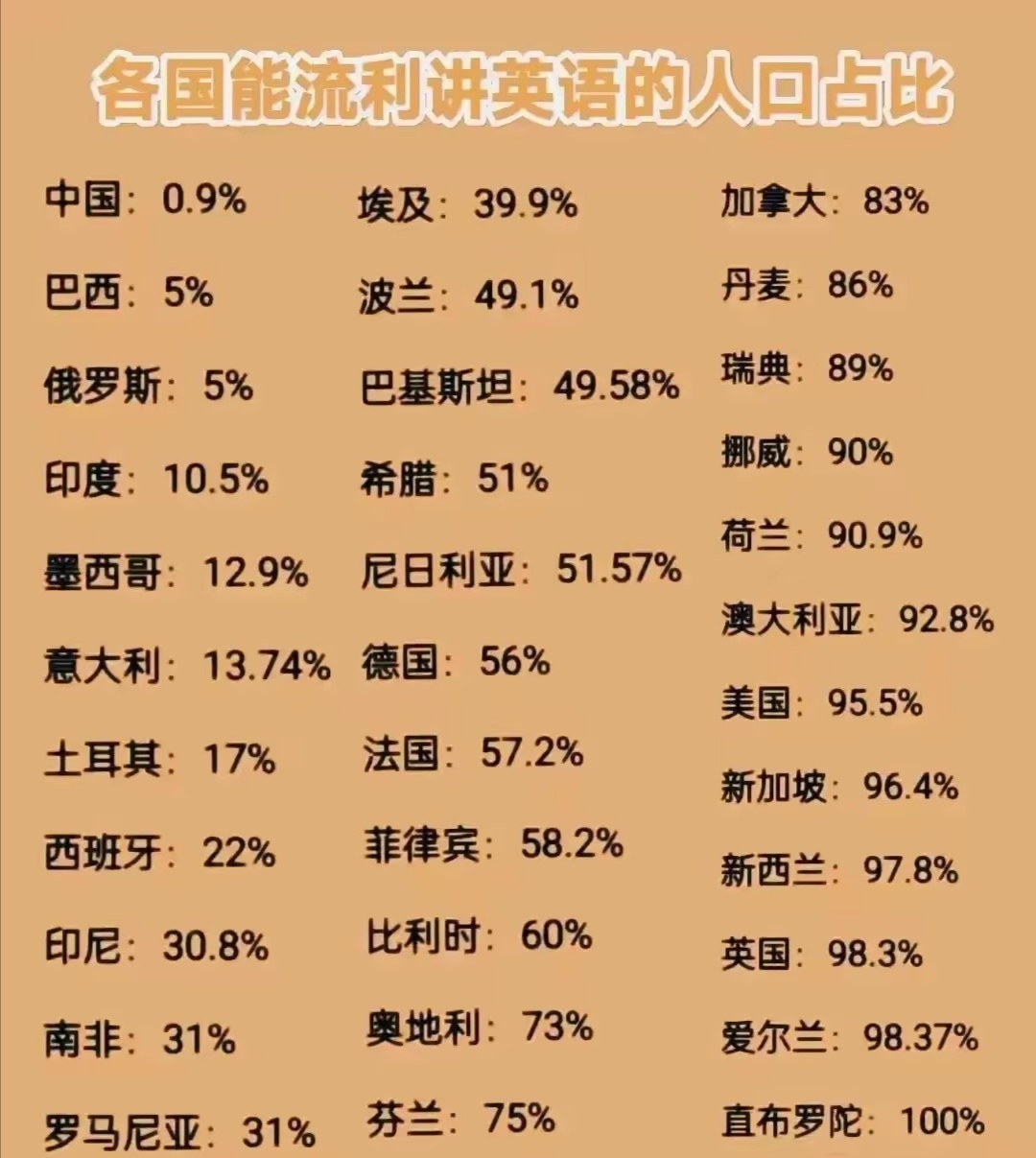 澳大利亚总人口图片