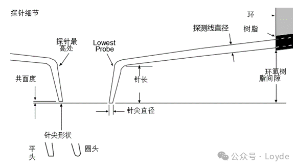 垂直探针卡结构图图片