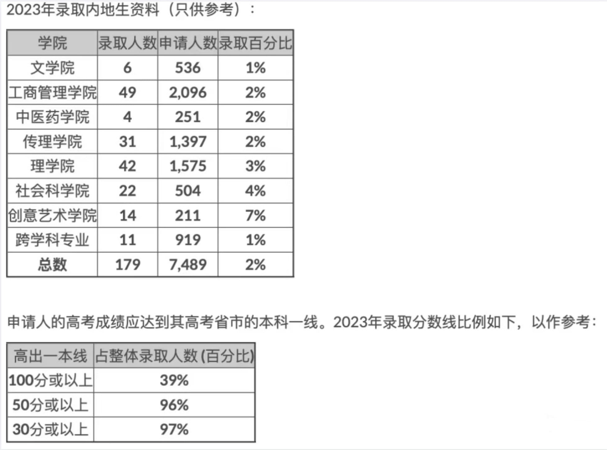 香港科技大学面试(张雪峰评香港科技大学研究生)