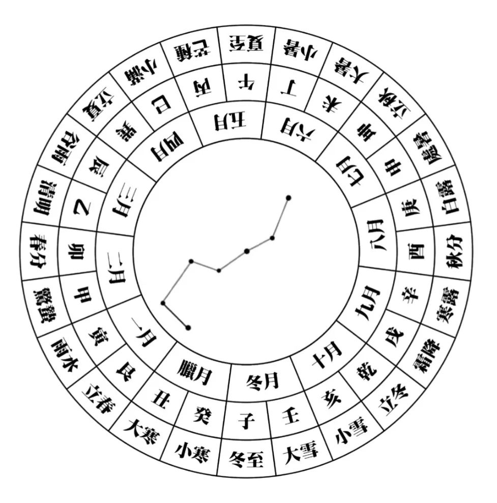 09年6月7日生肖运势(2006年9月7日生命运)