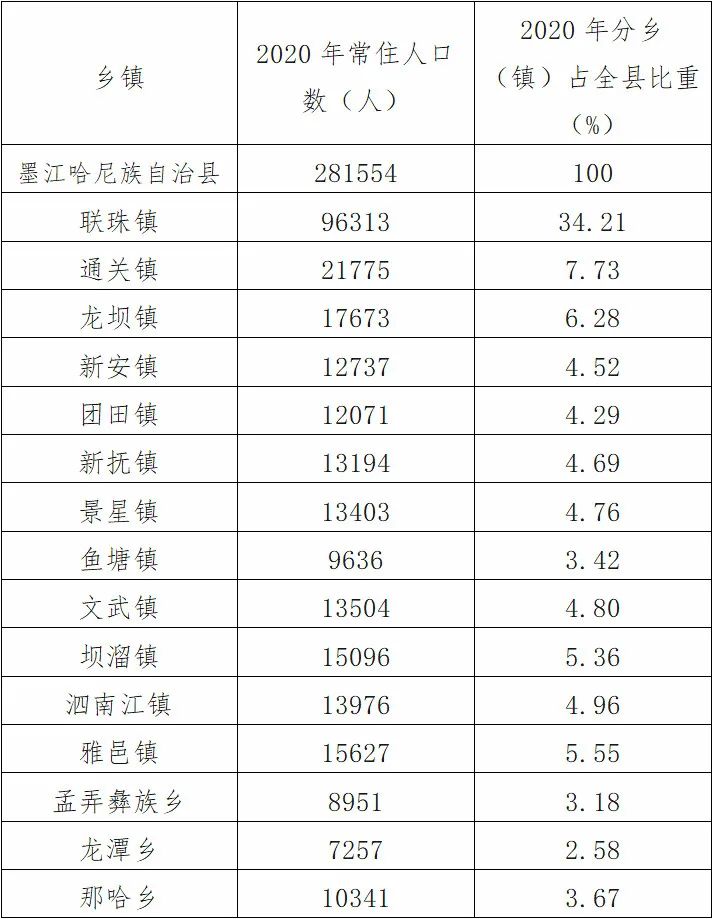 墨江县乡镇地图图片