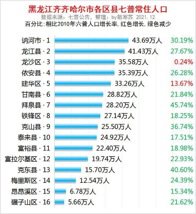 黑龙江省齐齐哈尔市简介