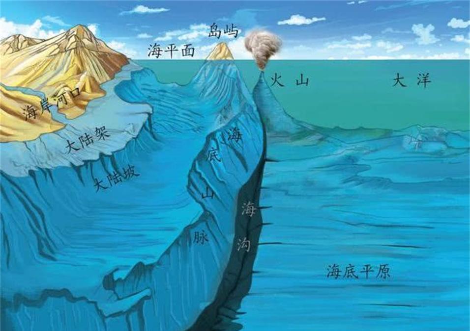 海底冰川犁沟形成示意图关于马里亚纳海沟的图片深海地图马里亚纳海沟