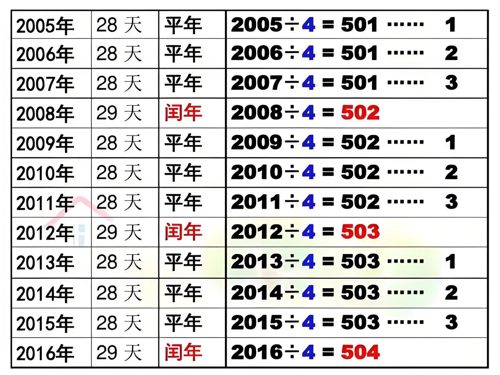 判断闰年的方法图片