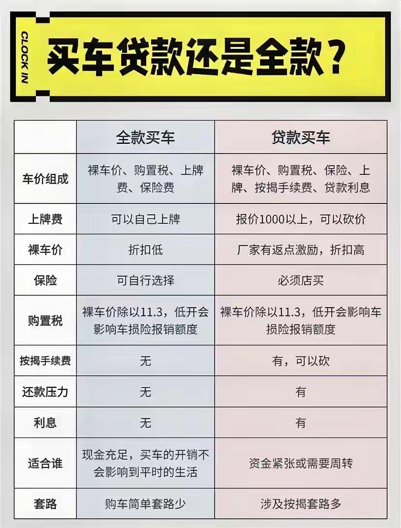 这个或许需要看贷款利息等方面,有时候分期或许会比全款购车更加的