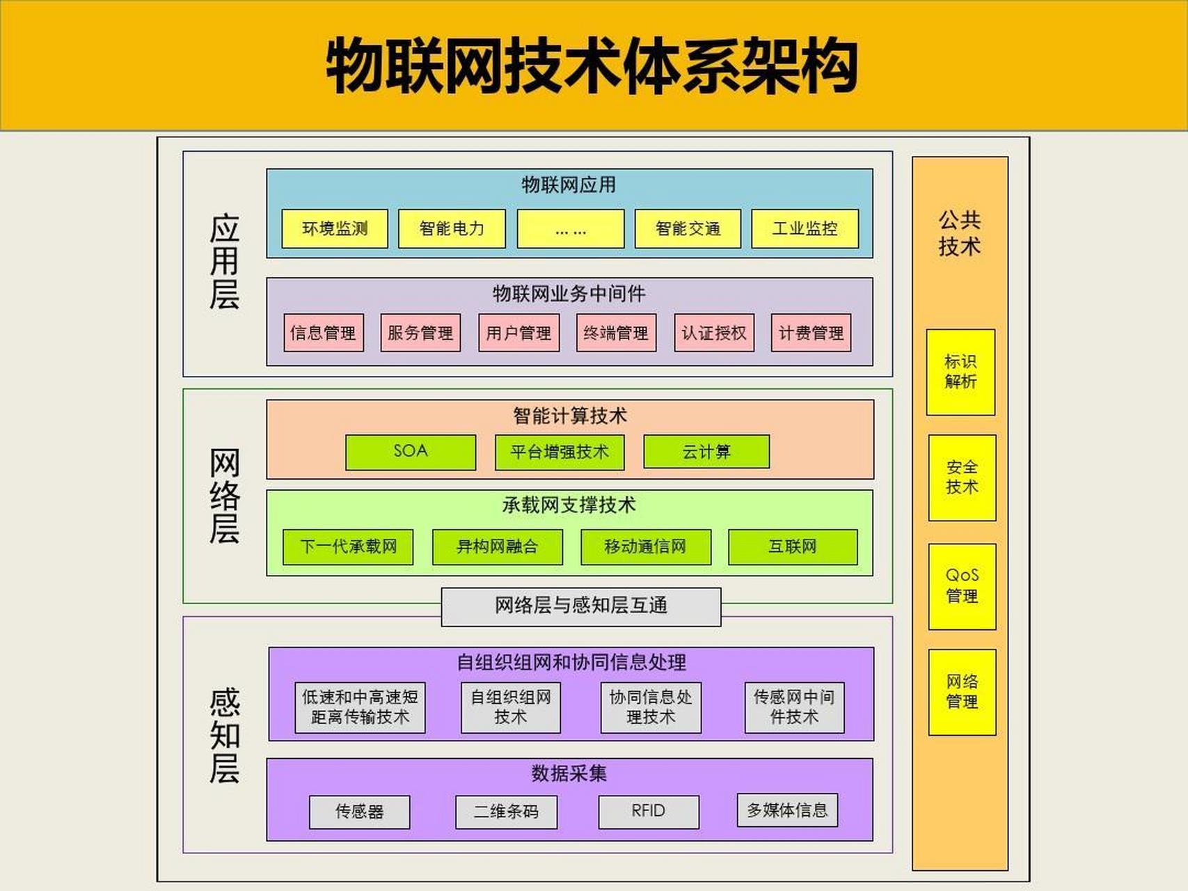 物联网是啥图片