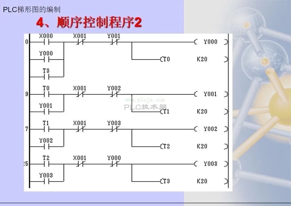 用24张图来学三菱plc梯形图编程